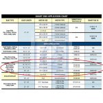 Smart Tabs - zestaw SX 9.5"x10" 60LB klapy trymujące