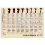 Wirnik Volvo Penta 3555091 Archimedes Crescent 14PS 20PS 25PS